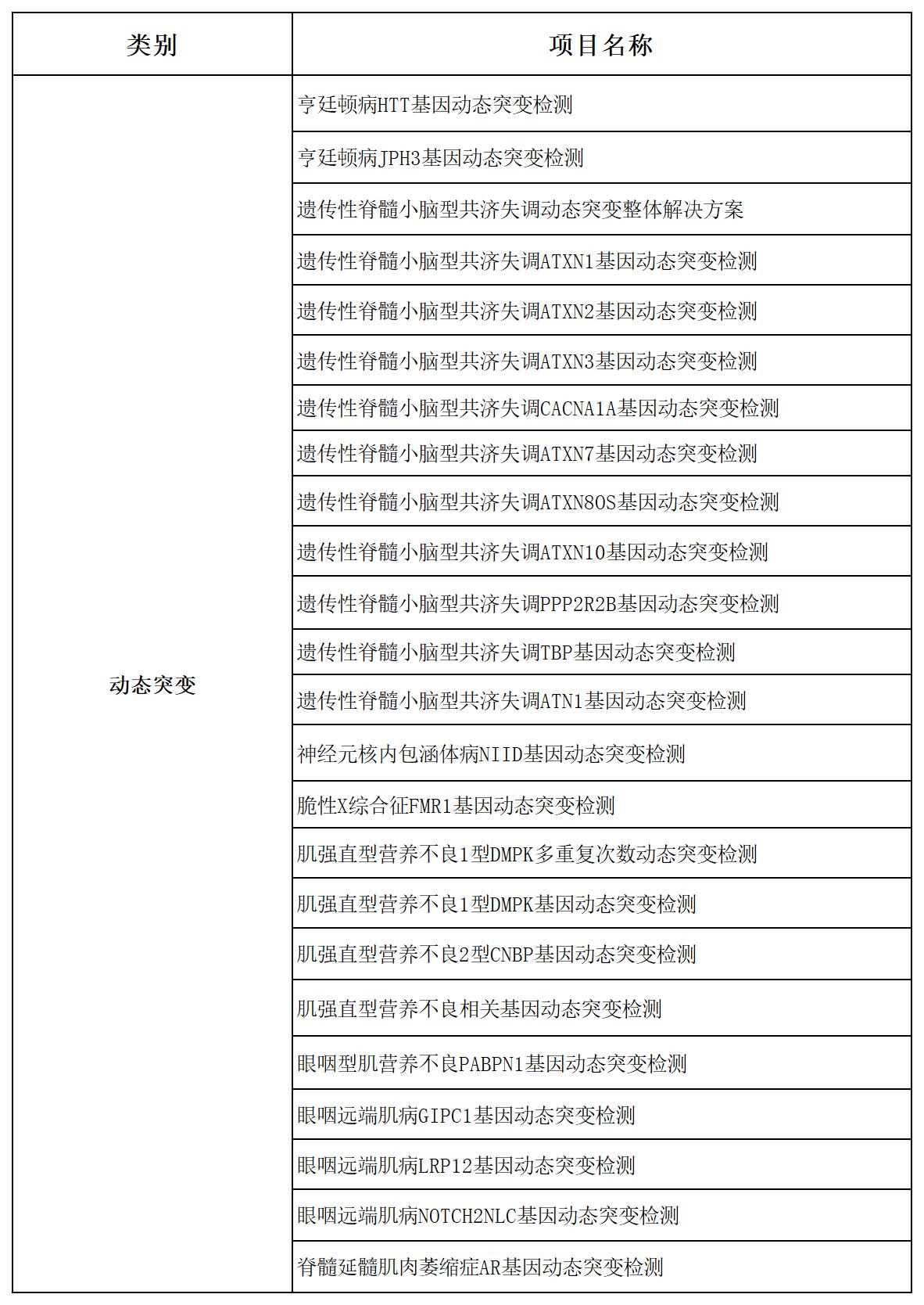 动态突变检测_新版销售手册.jpg