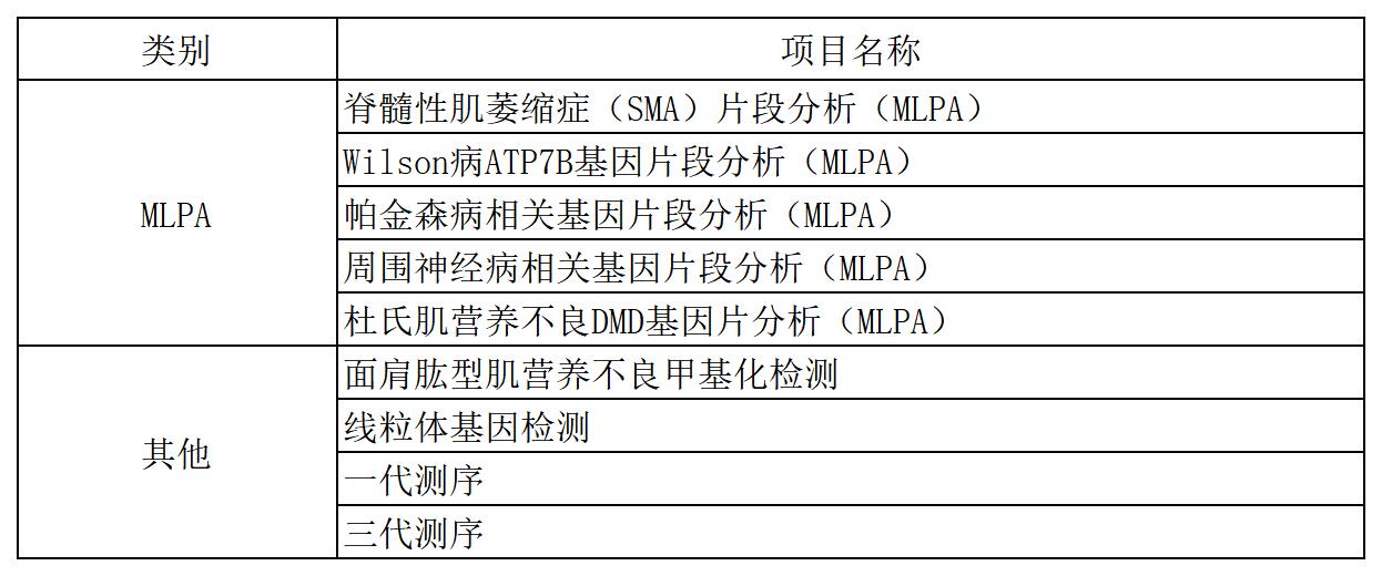 MLPA及其他_Sheet1.jpg